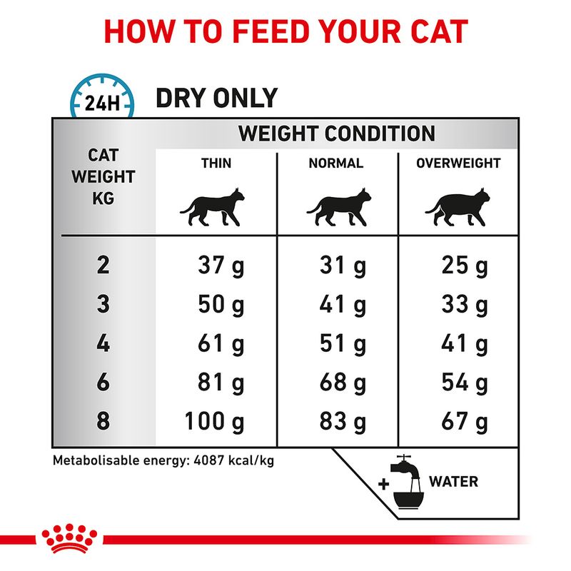 Royal canin feline hypoallergenic