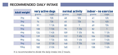 Royal Canin Adult Small Dog 8kg