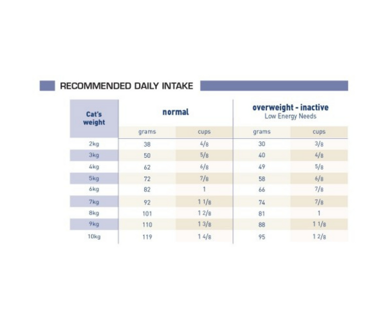 Royal Canin Feline Neutered Satiety Balance rockhallveterinary